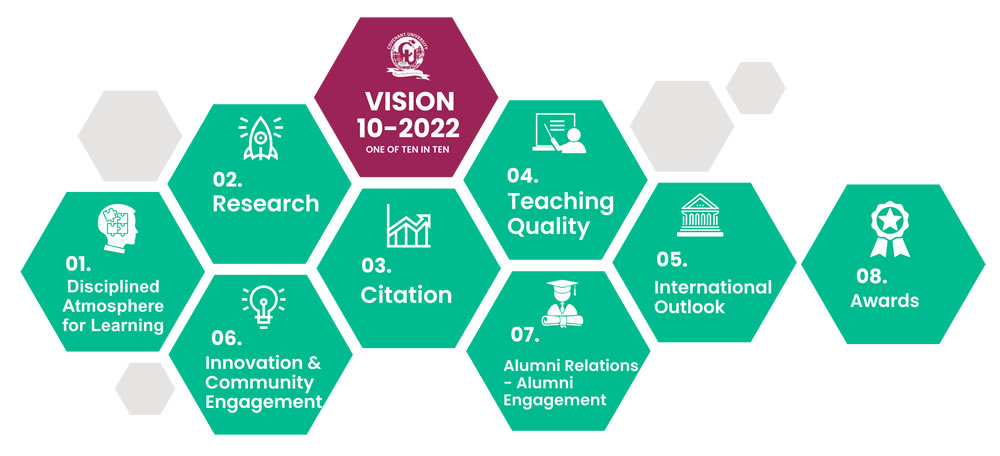 Vision 10-2022